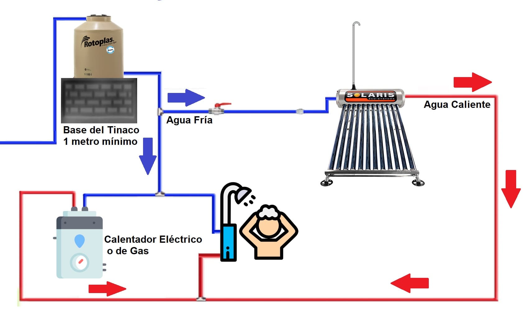 diagrama 4 Calentador Solar instalado