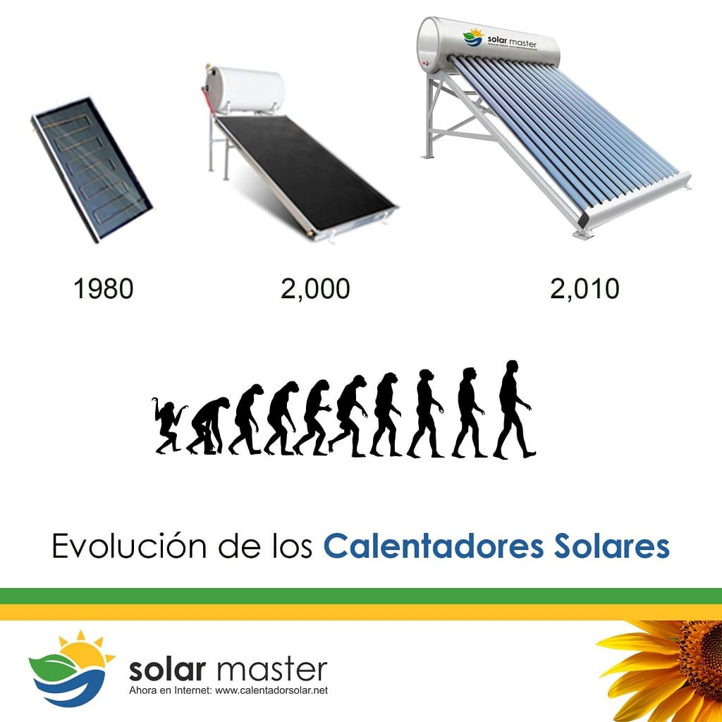 imagen con los distintos tipos de calentadores solares a lo largo del tiempo